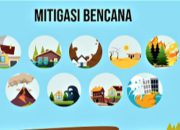 Potensi Gempa Surabaya, DPRD Minta Pemerintah Perkuat Mitigasi dan Kesiapsiagaan